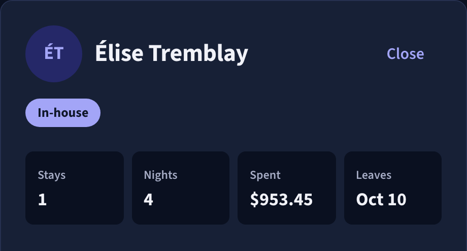 Élise Tremblay’s guest profile: in house, 1 stay, 4 nights, $953.45 spent, leaves October 10.