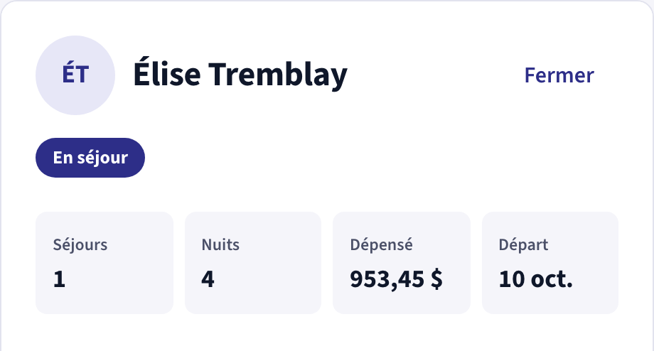 La fiche client d’Élise Tremblay : sur place, 1 séjour, 4 nuits, 953,45 $ dépensés, départ le 10 octobre.