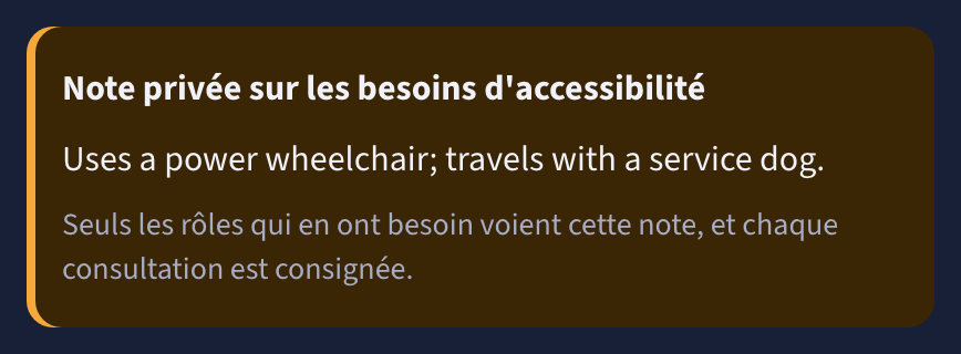 Note privée sur les besoins d’accessibilité : utilise un fauteuil roulant électrique; voyage avec un chien d’assistance. Seuls les rôles qui en ont besoin voient cette note, et chaque consultation est consignée.