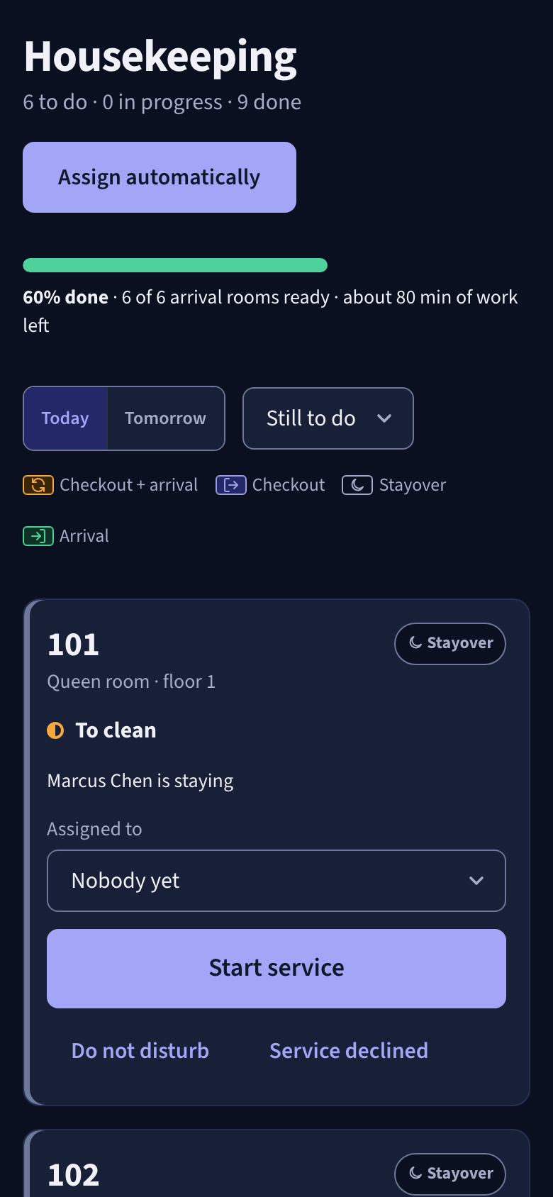 The housekeeping board on a phone: 6 to do, 9 done, 60% done with 6 of 6 arrival rooms ready and about 80 minutes of work left. Next is room 101, a stayover to clean, with a Start service button.