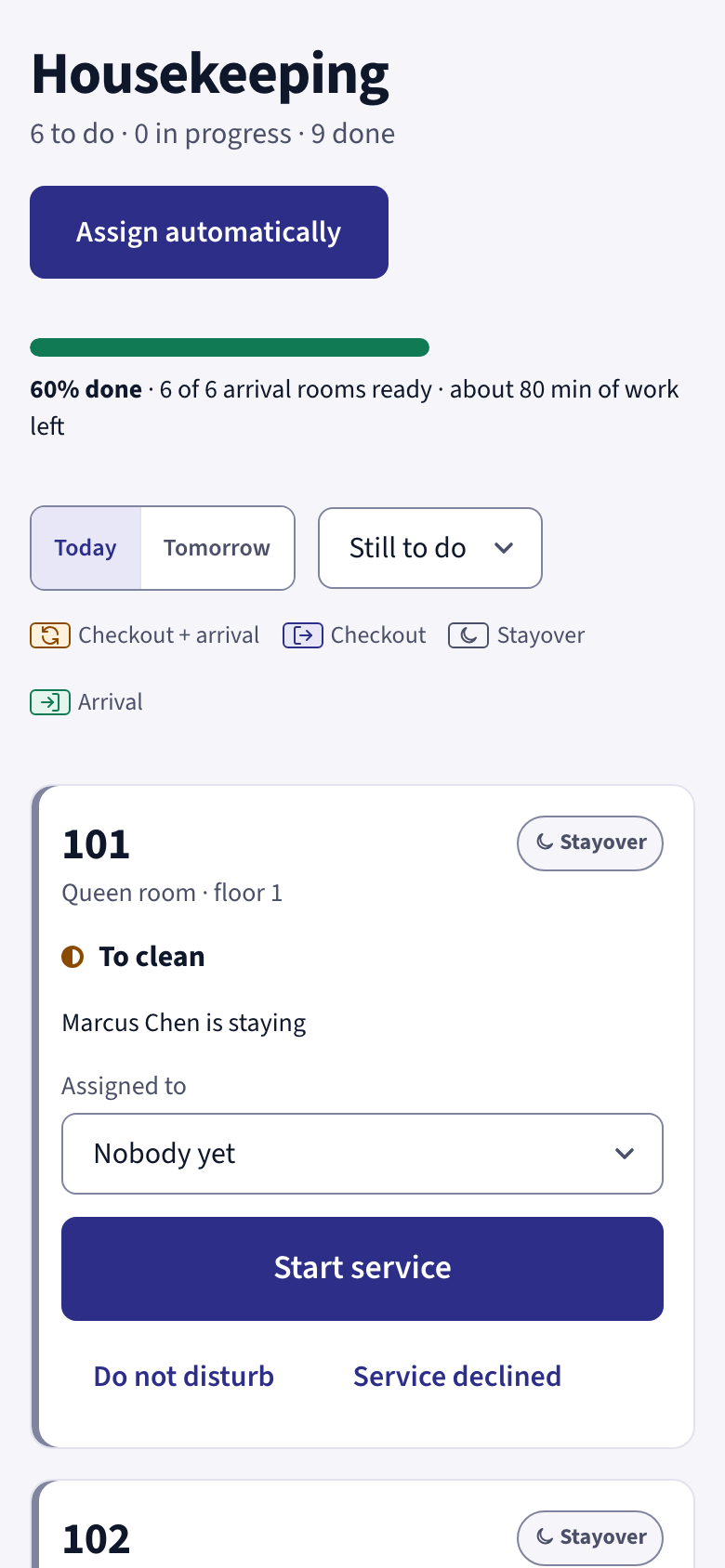 The housekeeping board on a phone: 6 to do, 9 done, 60% done with 6 of 6 arrival rooms ready and about 80 minutes of work left. Next is room 101, a stayover to clean, with a Start service button.