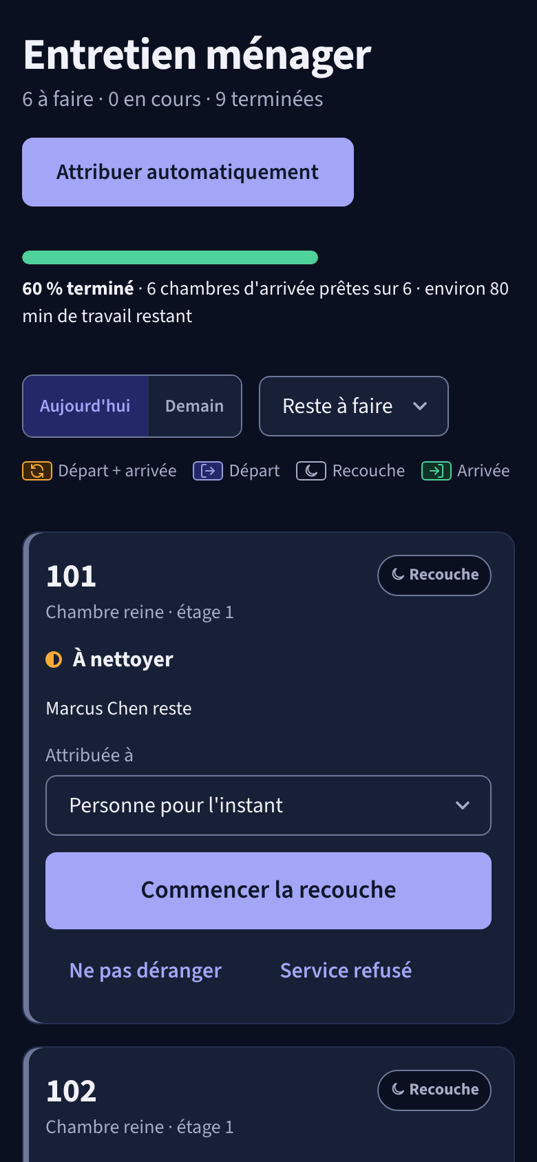 Le tableau d’entretien ménager sur un téléphone : 6 à faire, 9 terminées, 60 % terminé, 6 chambres d’arrivée prêtes sur 6, environ 80 minutes de travail restant. Ensuite, la chambre 101, une recouche à nettoyer, avec le bouton Commencer la recouche.