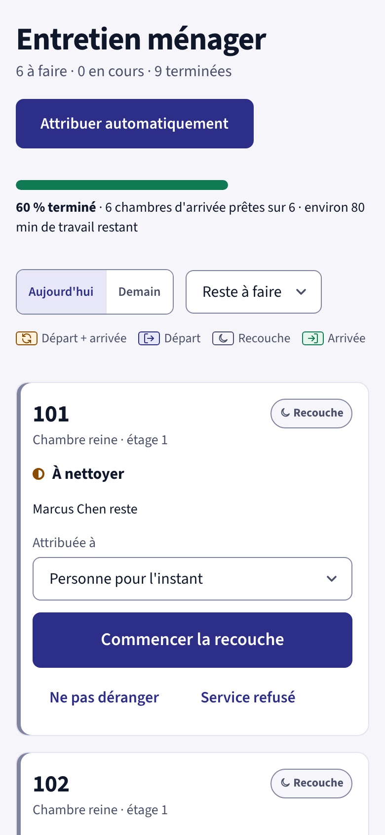 Le tableau d’entretien ménager sur un téléphone : 6 à faire, 9 terminées, 60 % terminé, 6 chambres d’arrivée prêtes sur 6, environ 80 minutes de travail restant. Ensuite, la chambre 101, une recouche à nettoyer, avec le bouton Commencer la recouche.